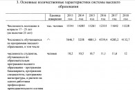 Нужно решать реальные, а не мнимые проблемы высшего образования в РФ