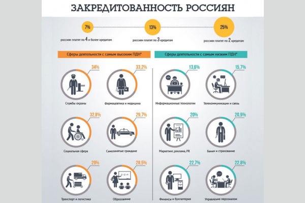 Коммунисты-депутаты: Снижение реальных доходов российских граждан ведет к их закредитованности!
