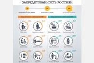 Коммунисты-депутаты: Снижение реальных доходов российских граждан ведет к их закредитованности!