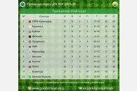 Команда «КПРФ-Краснодар» выиграла городское первенство по футболу